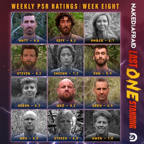 who wins last man standing naked and afraid|Winner of Last One Standing : r/nakedandafraid